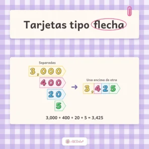 Tarjetas tipo flecha: 3,000, 400, 20 y 5 forman el 3,425